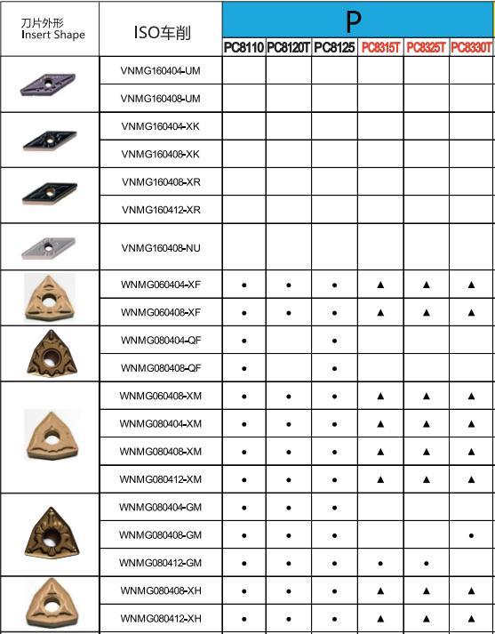 Quality Guarantee CNC Turning Inserts (P) - Wnmg08