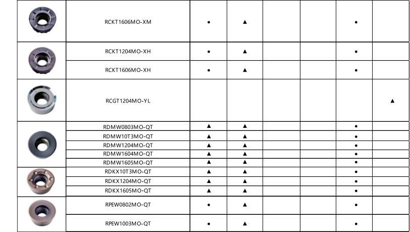 CNC Milling Insert- Rpkt1204/Rpmw1003