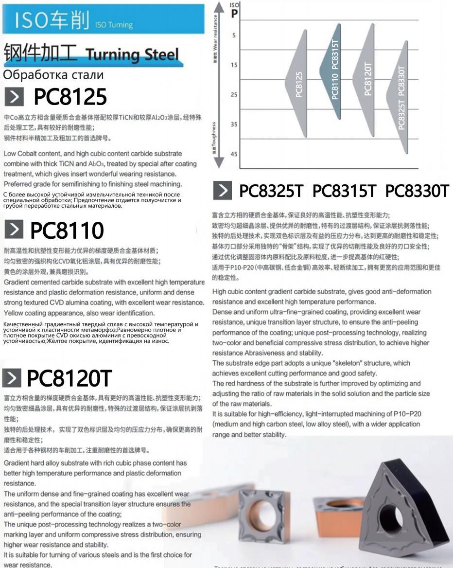 CNC Turning Insert (P) (N) - Tcmt/Tcgx09/11/16