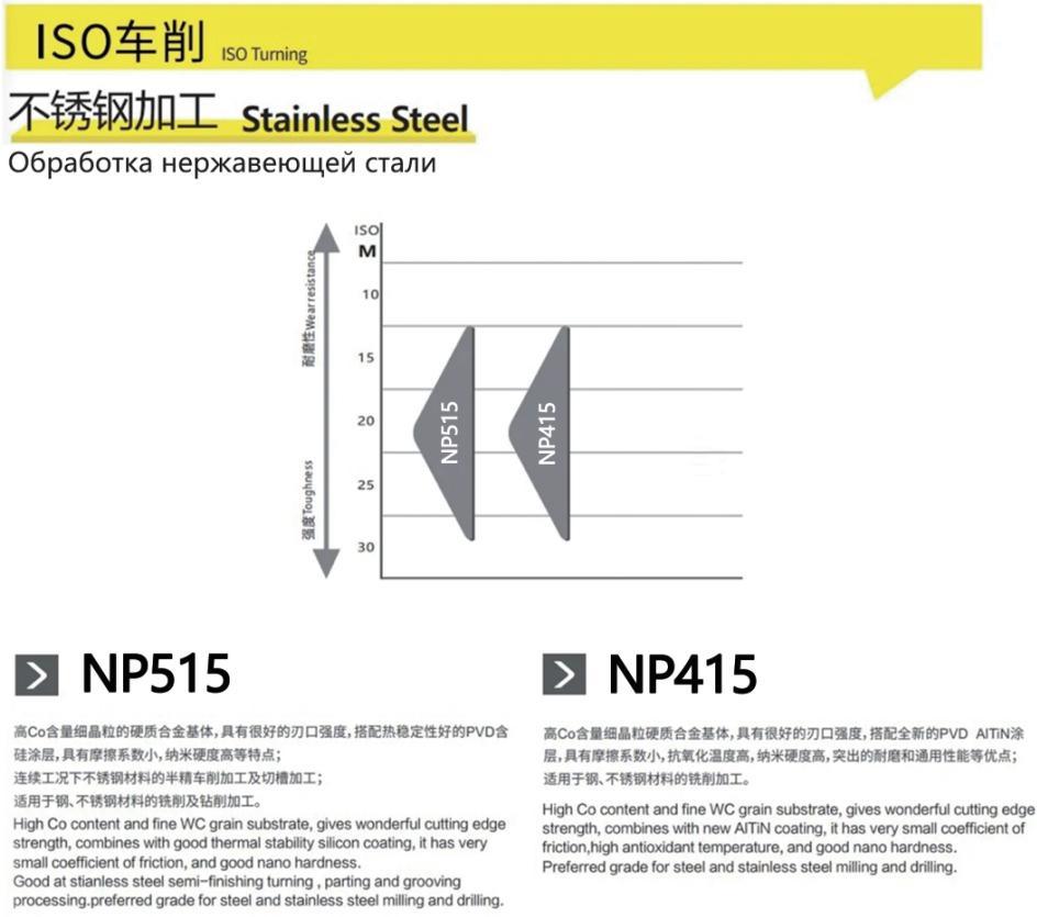 Fast Delivery Turning Insert (M) (K) (S) - Dnmg15