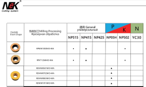 CNC Milling Insert- RP/Se/Sp