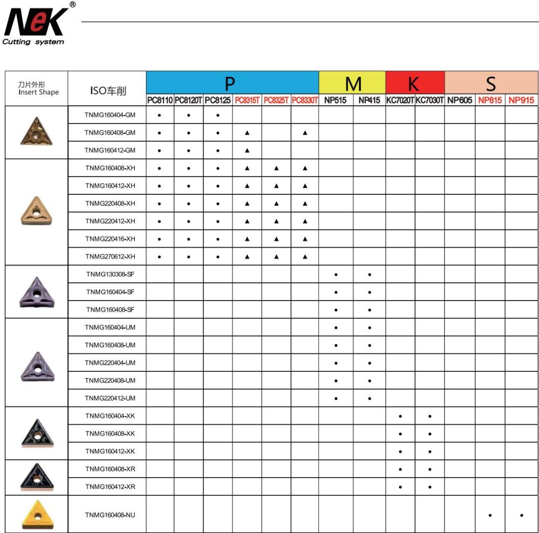 Classiccnc Turning Insert (M) (K) (S) -Tnmg16/22