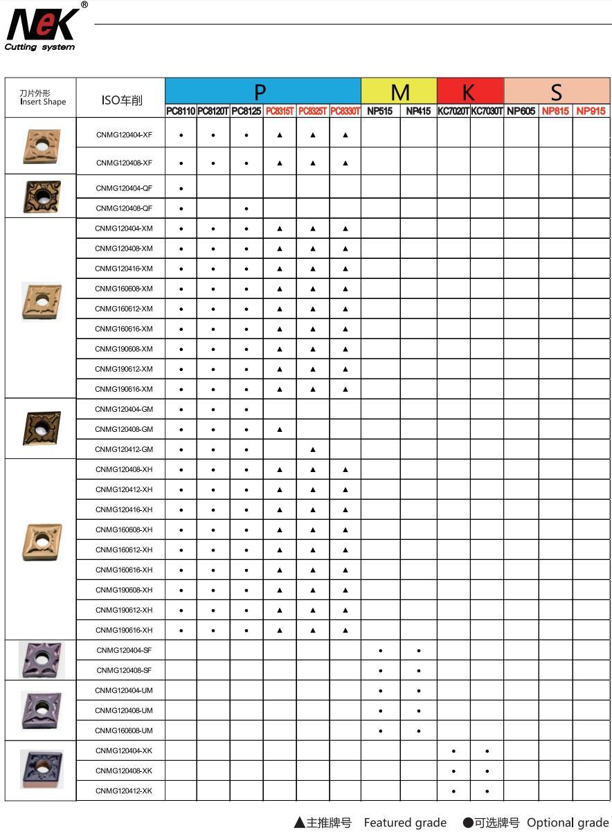 Good Things to Recommend CNC Turning Insert (P) - Cnmg12/16/19